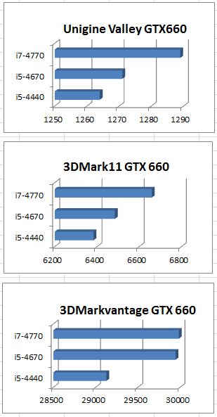 gtx660_test